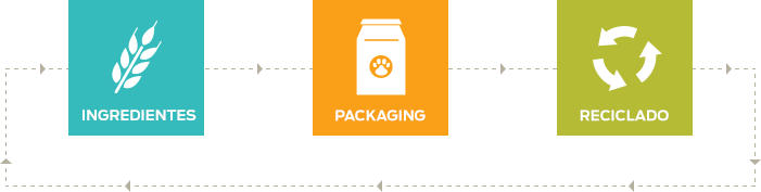 Purina®-ingredientes-packaging-reciclado.png